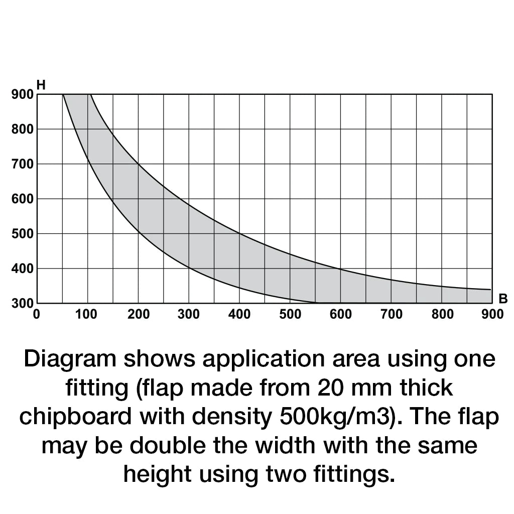 For Timber Flaps with Plastic Housing